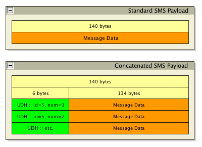 what is Concatenated SMS